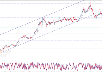 تحليل فني للسلع : أسعار فول الصويا تختبر المقاومة تاريخ 29-06-2021
