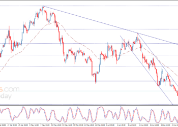 تحليل فني للسلع : للمؤشر الذرة بعد تحقيق بعض المكاسب – تحليل – 29-06-2021