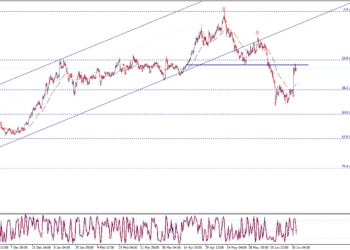 تحليل فني بتاريخ 2-7-2021 .. أسعار فول الصويا تواجه مقاومة قوية