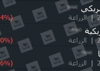 الصويا تتخلى عن مكاسبها وتغلق تعاملاتها على انخفاض