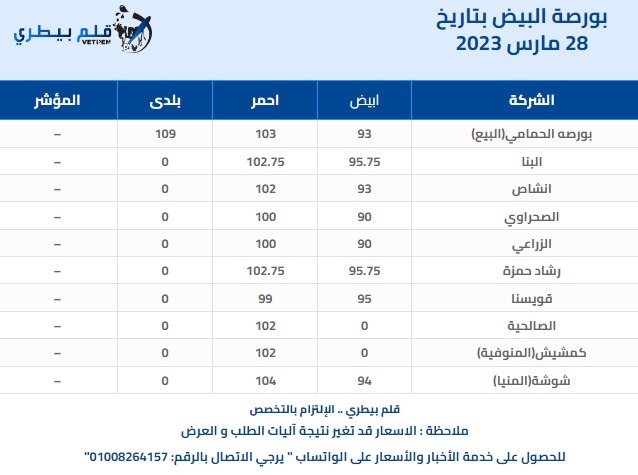 أسعار البيض فى بورصة "قلم بيطري"