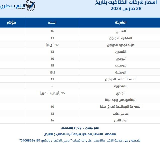 أسعار الكتاكيت فى بورصة قلم بيطري