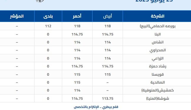 قلم بيطري