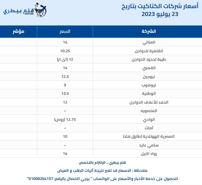 أسعار الكتاكيت اليوم بالشركات