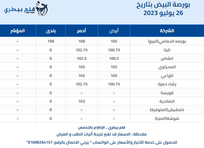 أسعار البيض اليوم