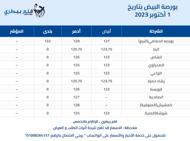 أسعار البيض